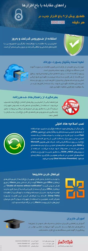 داده نمایی راه های مقابله با باج افزارها