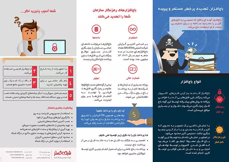 همه چیز راجع به باج افزار