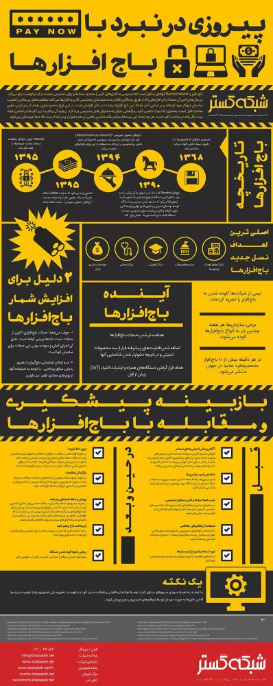 نبرد با باج افزار