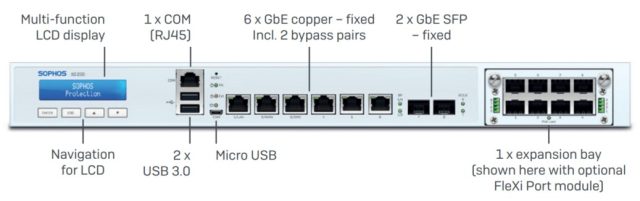 فایروال سوفوس xg 230