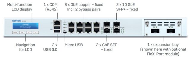فایروال سوفوس xg 310