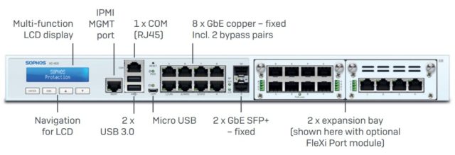 فایروال سوفوس xg 430