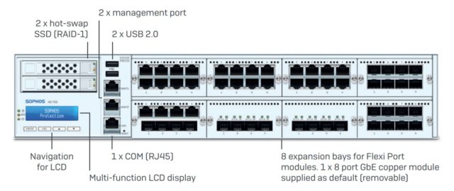 sophos xg 750