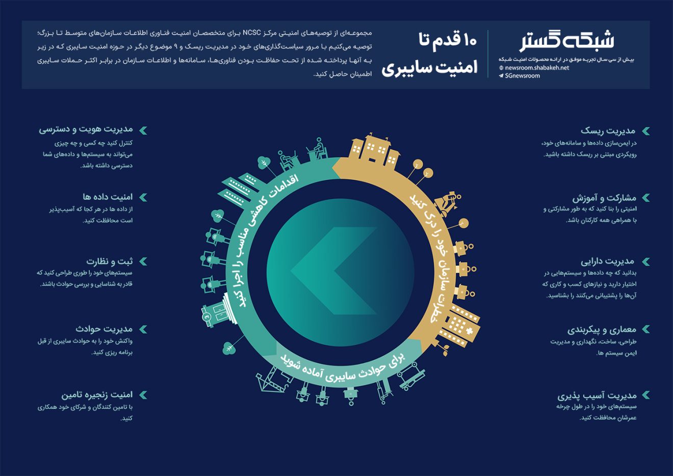 10 قدم تا امنیت سایبری 10 قدم تا امنیت سایبری