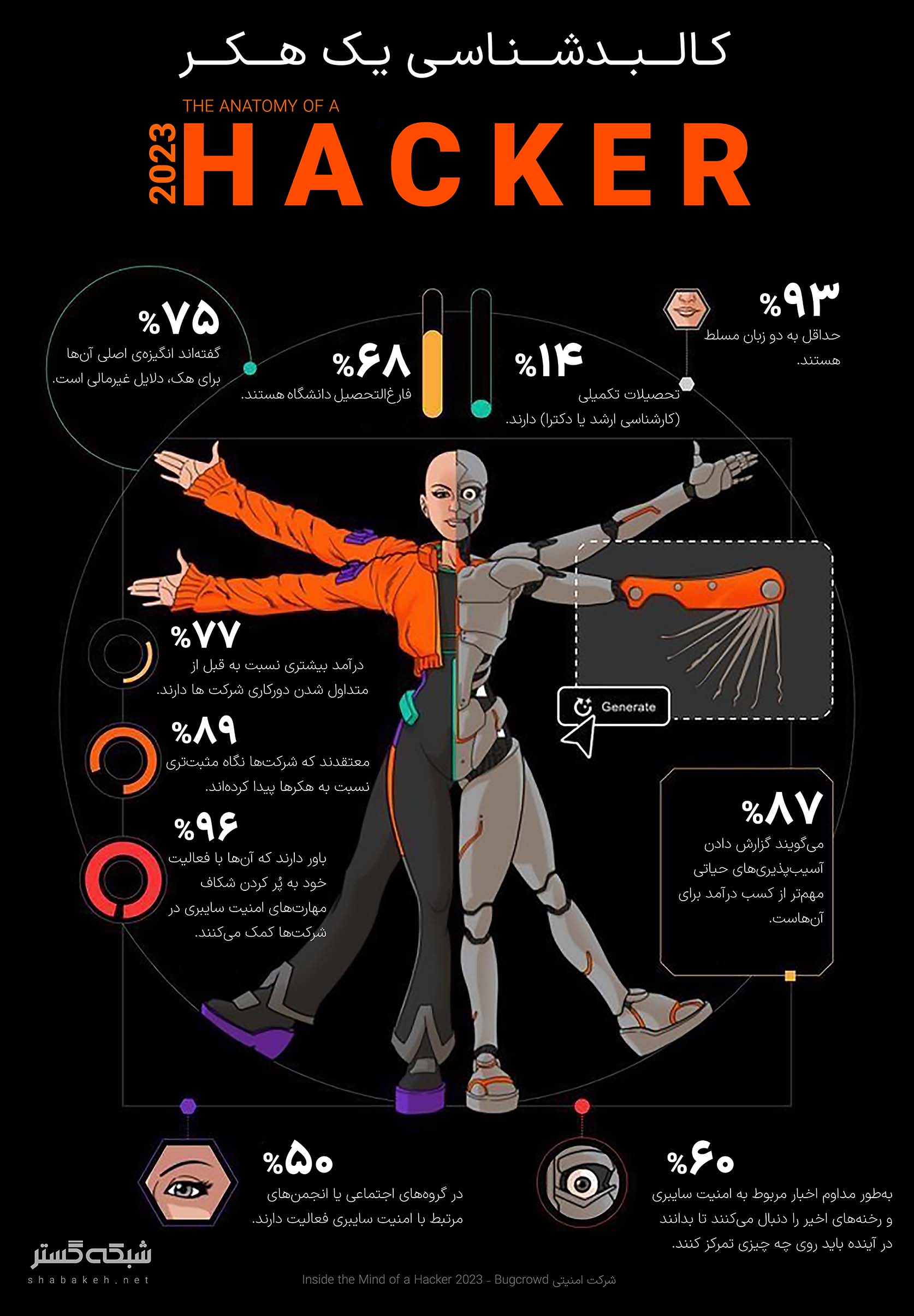 هکرها در سال 2023